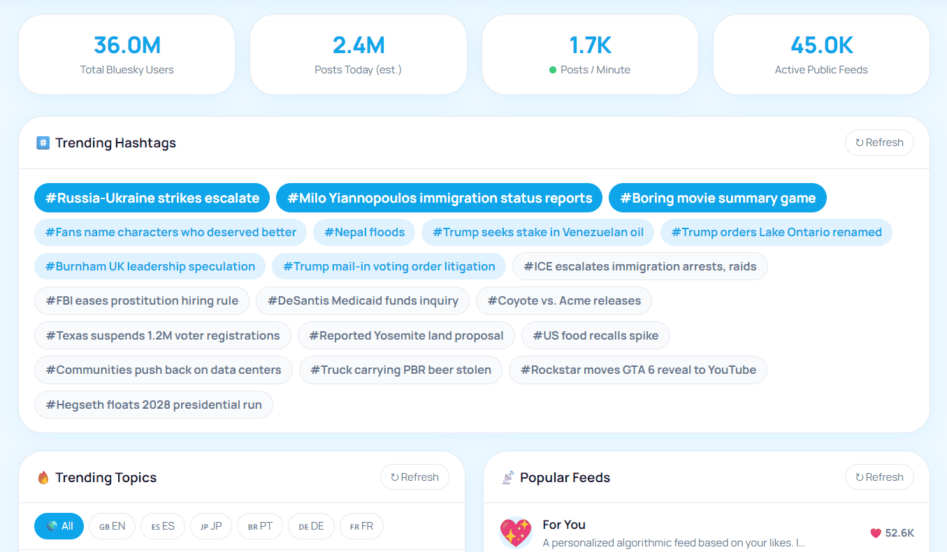BskySuite Trending showing live trending hashtags and topics from across Bluesky
